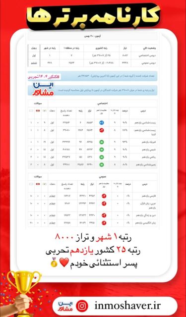 بهترین مشاور کنکور ایران 