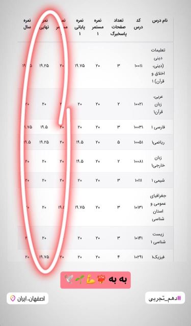 بهترین مشاور کنکور ایران 