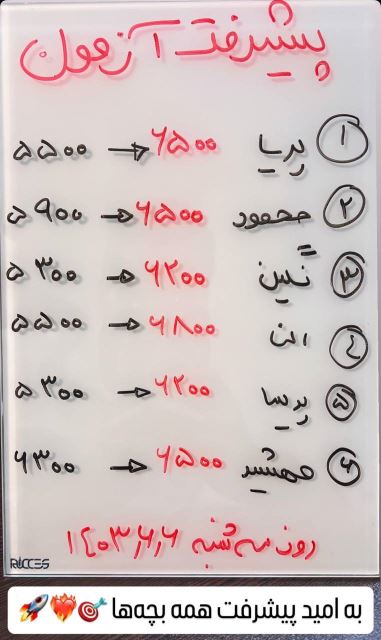 بهترین مشاور کنکور تجربی ایران