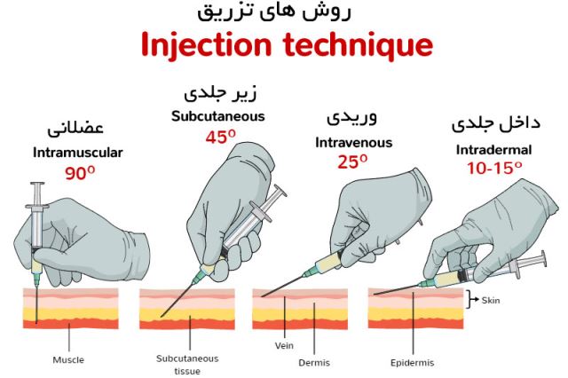 تزریقات در منزل اصفهان