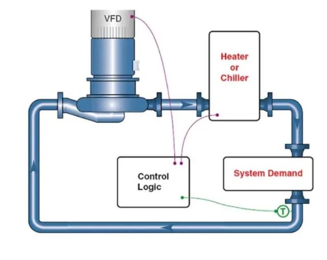 آرمان شبکه پارسه 09190307047