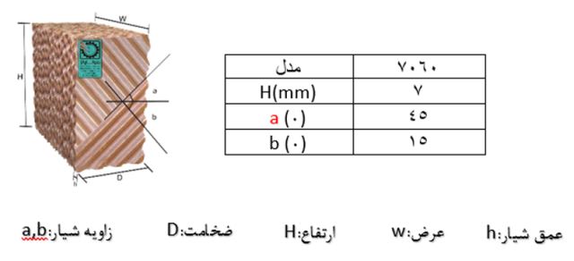 شرکت هوا سلولز/پد مرغداری