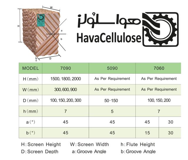 قاب پدسلولزی 