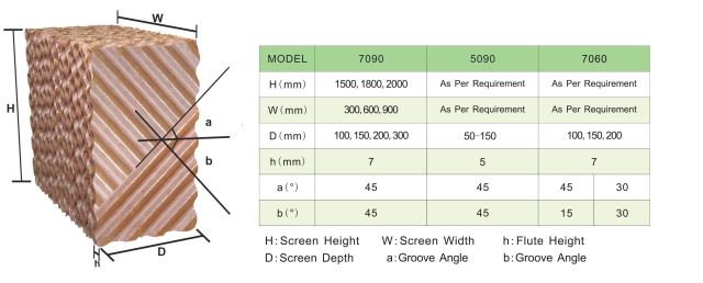 قاب پدسلولزی 