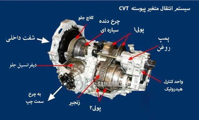 تعمیرگاه تخصصی گیربکس CVT