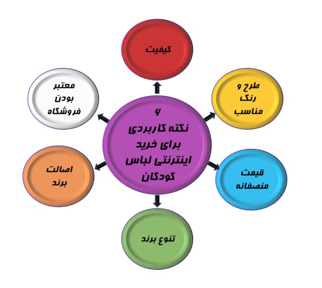 خرید اینترنتی