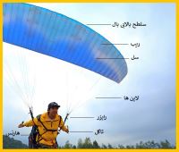 باشگاه پاراگلایدرشاهین آسمان